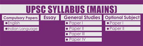 Main Examination .